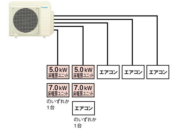 5室用 5台まで接続できます。